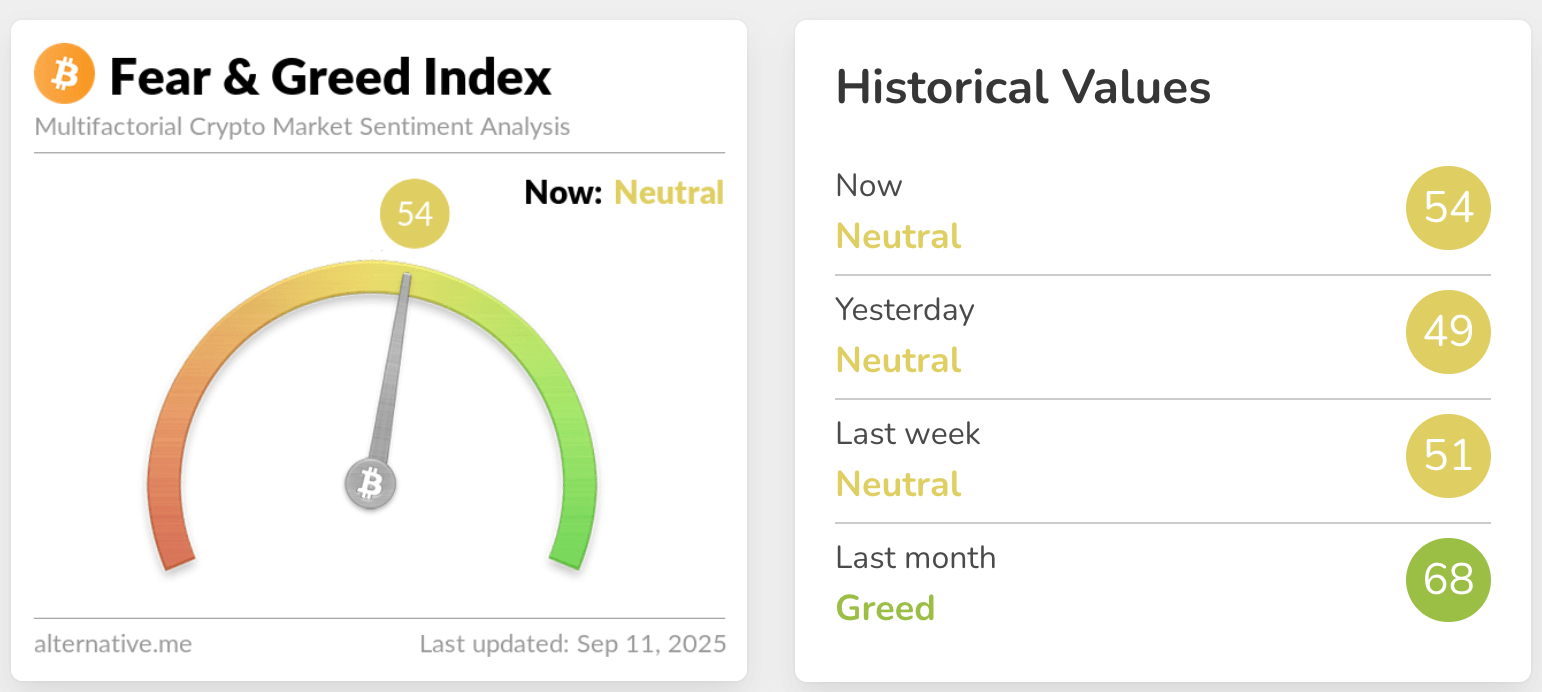 fear & greed index
