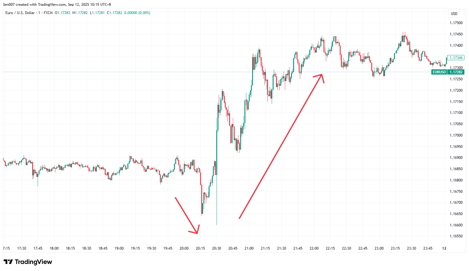 9月11日欧元/美元（EUR/USD）走势