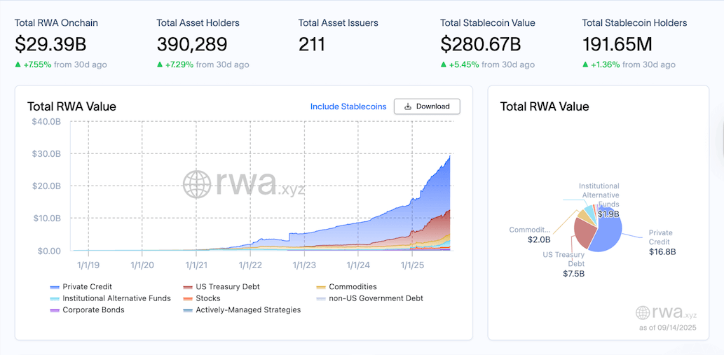ภาพรวมตลาดสินทรัพย์โทเค็นในโลกแห่งความเป็นจริง รวมถึง Stablecoin