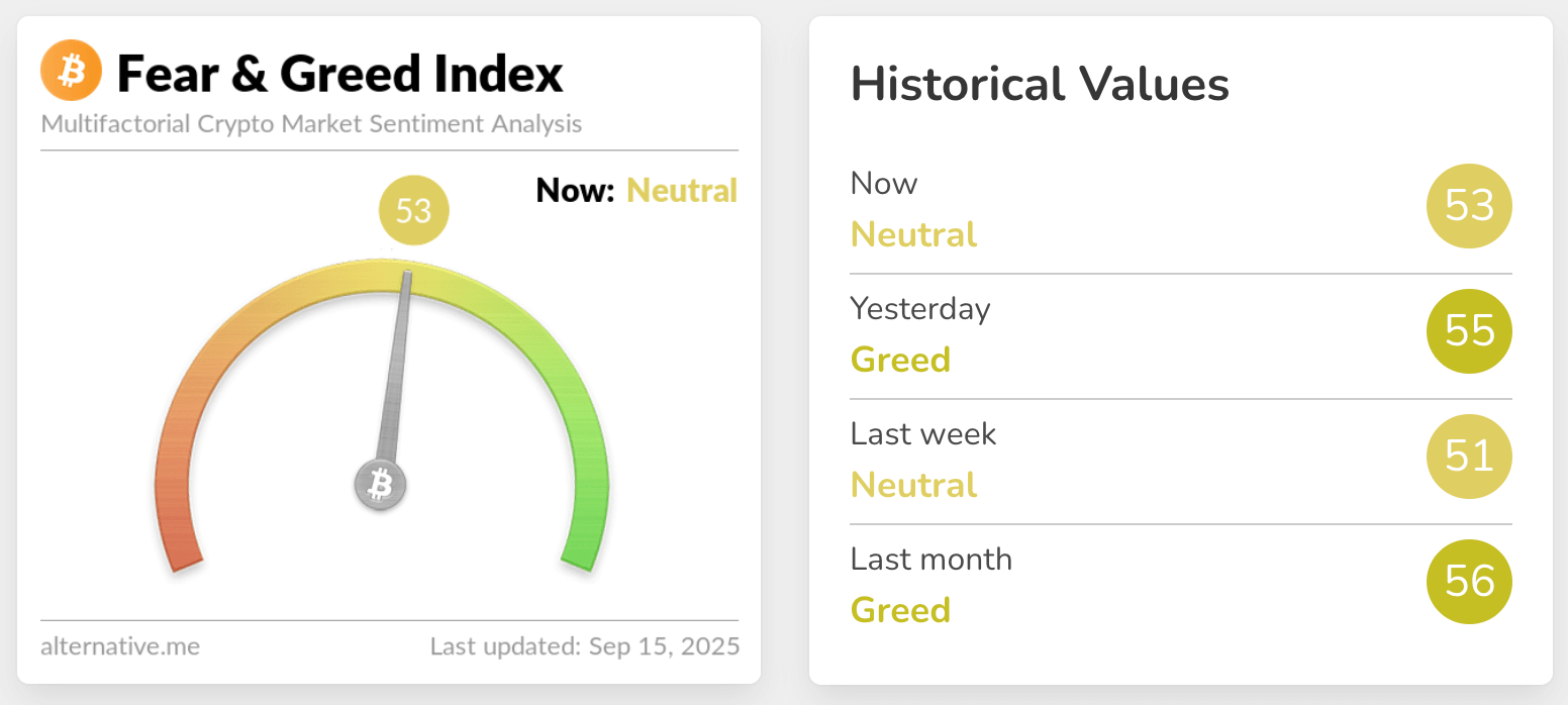 fear & greed index