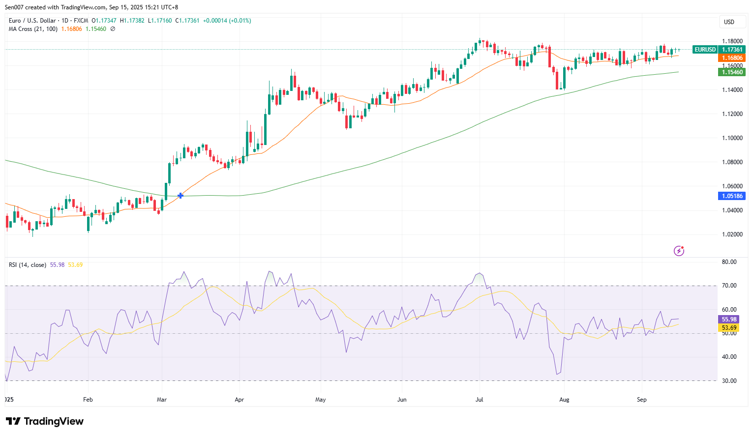 欧元/美元（EUR/USD）走势