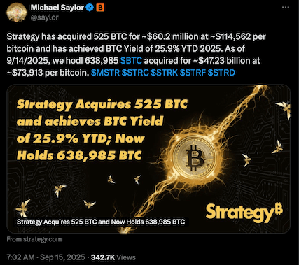 Saylor ประกาศซื้อ Bitcoin เพิ่มอีก 525 BTC