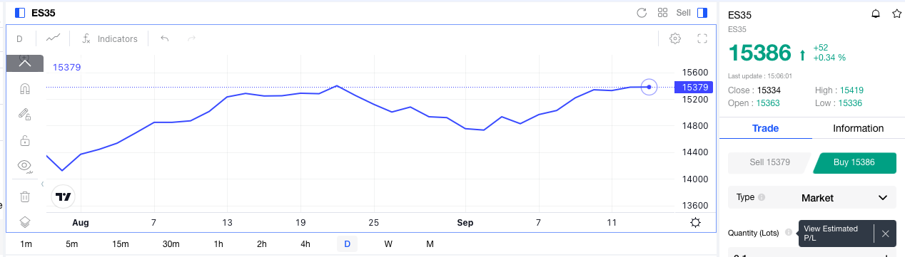 Precio del ibex35
