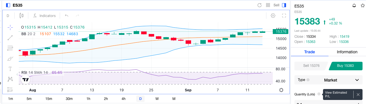 Previsión del ibex35