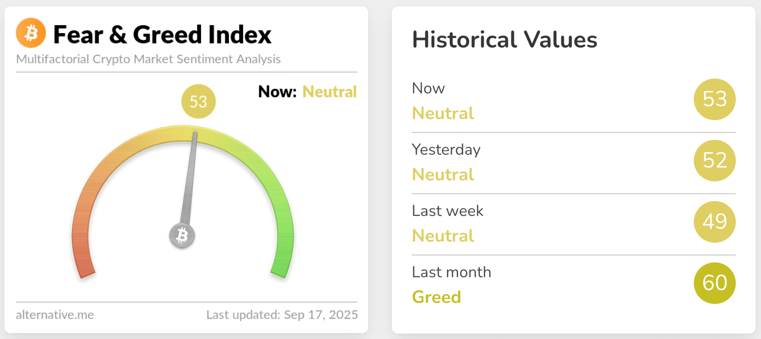 fear & greed index
