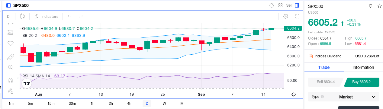 Previsión del sp 500