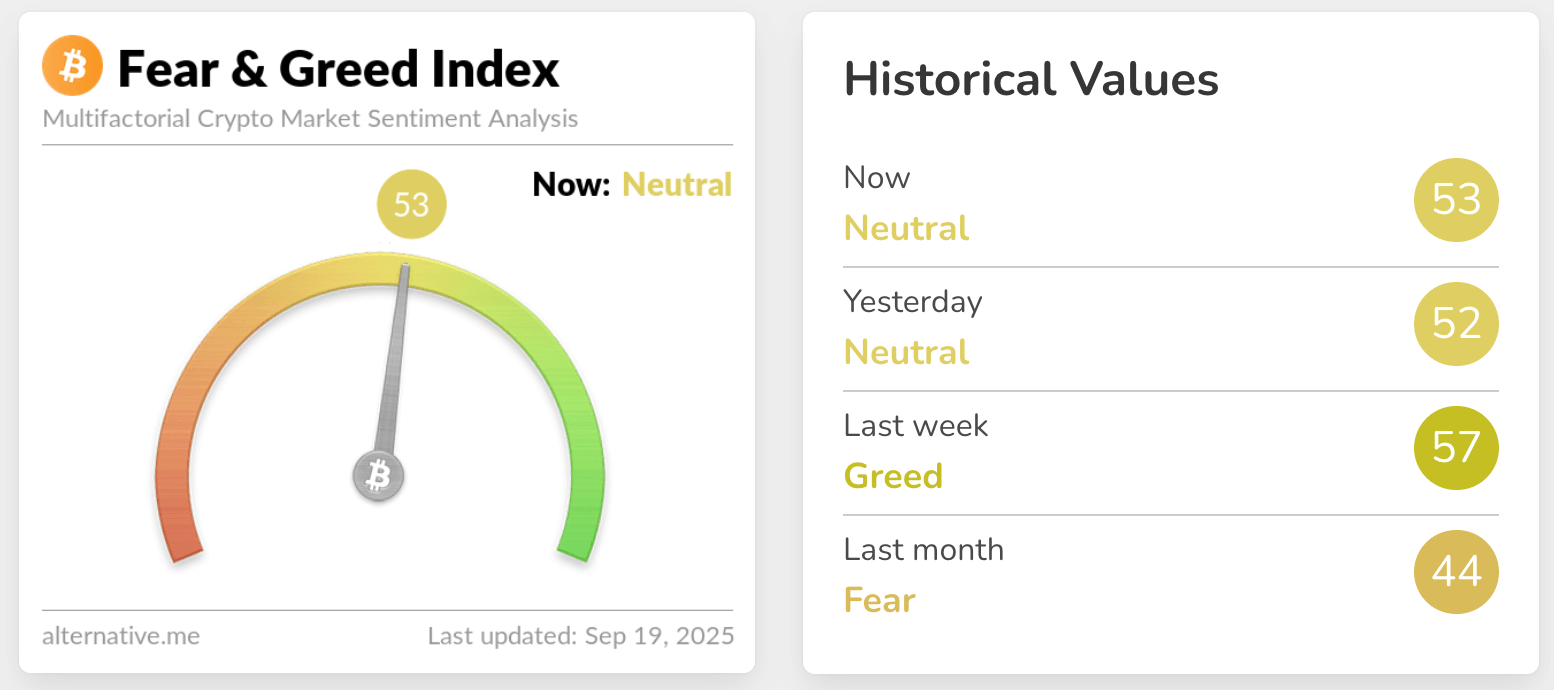 fear & greed index