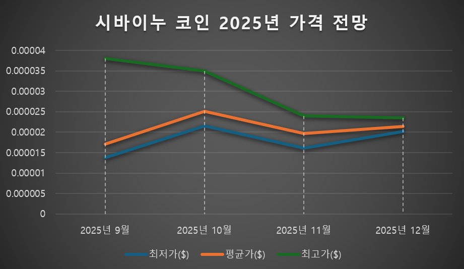 2025년 가격 전망