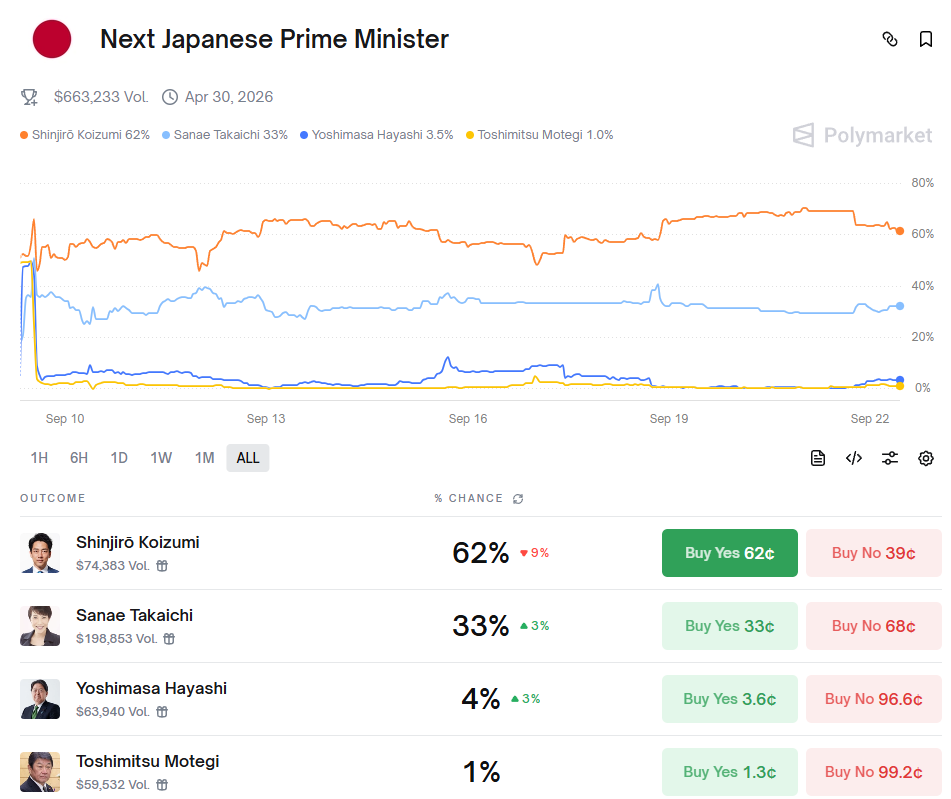 下一任日本首相押注概率