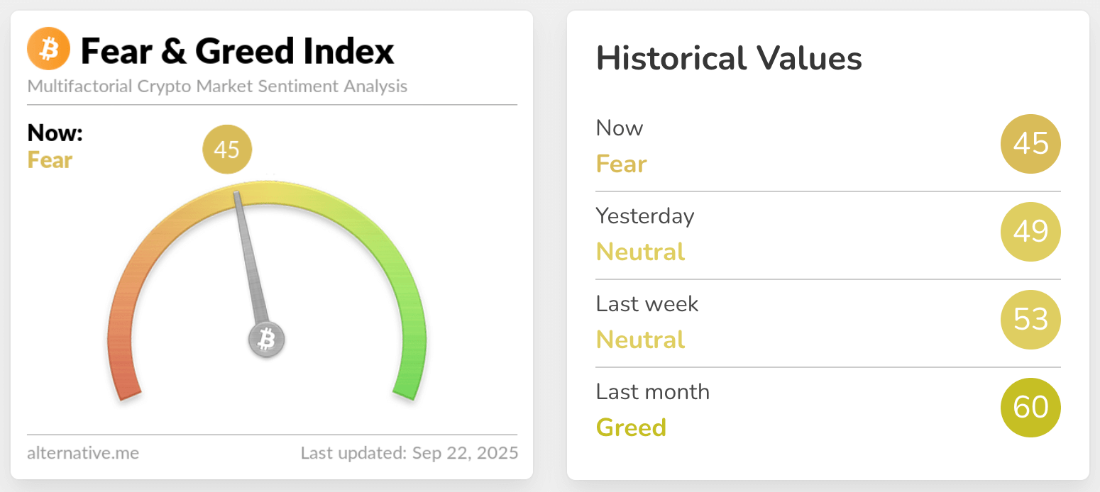 fear & greed index