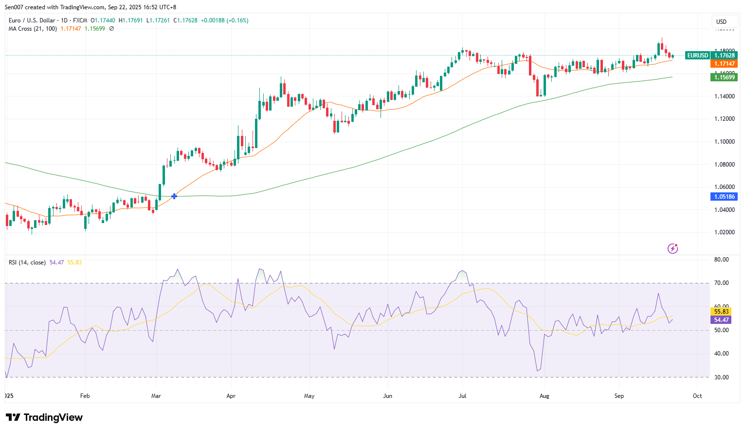 欧元/美元（EUR/USD）走势