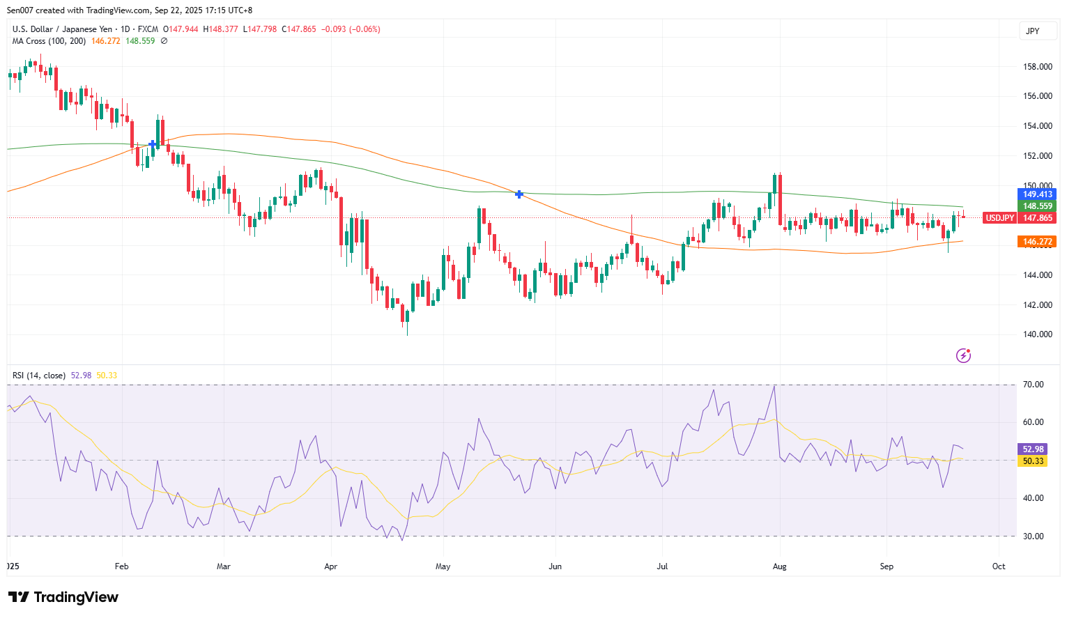 美元/日元（USD/JPY）走势