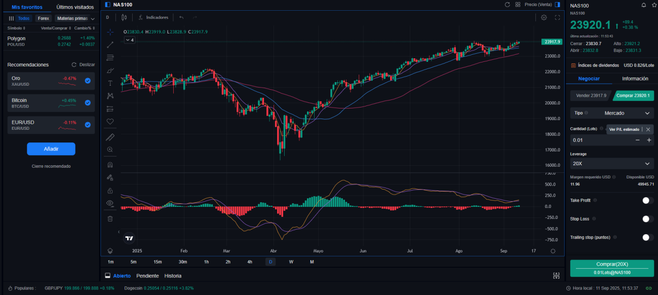 operar en el Nasdaq-paso 3.
