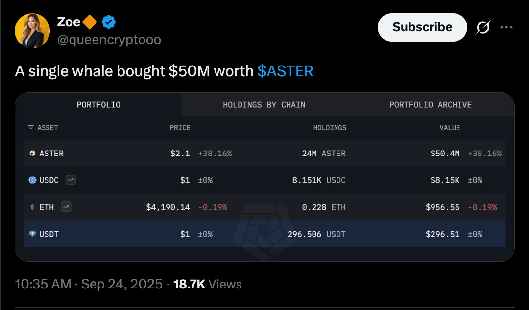 วาฬเข้ามาซื้อ ASTER กว่า $50 ล้าน