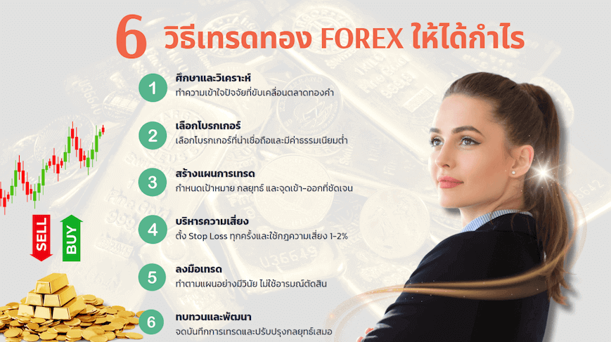 เช็คลิสง่ายๆ สำหรับการเริ่มต้นเทรดทอง Forex ให้ได้กำไร