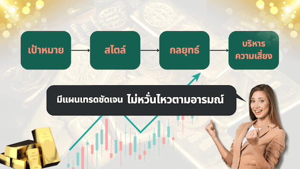 การมีแผนเทรดที่ชัดเจน จะทำให้ไม่หวั่นไหวต่อความผันผวนในตลาด