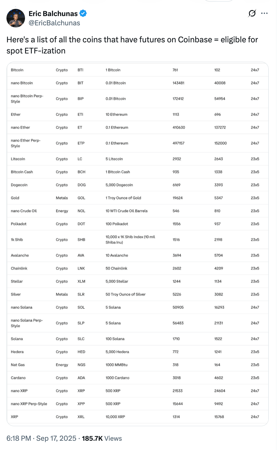 รายชื่อกองทุน Crypto Index US ETF