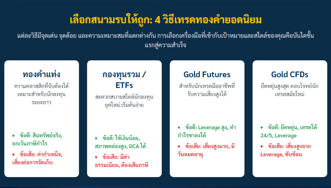 4 วิธีเทรดทองคำยอดนิยม