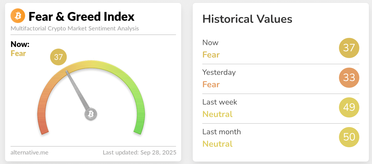 fear & greed index