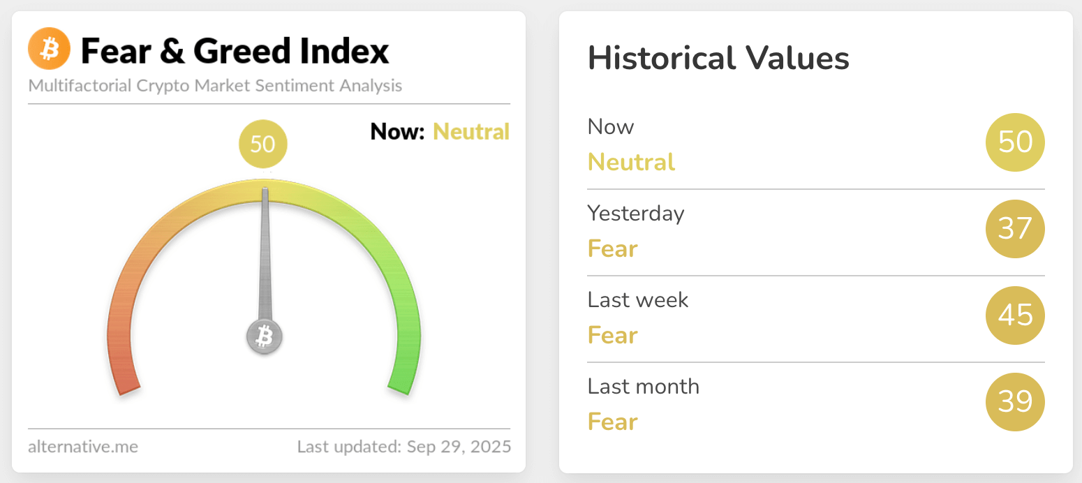 fear & greed index
