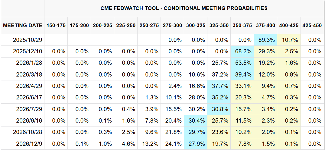 CME FedWatch Tool