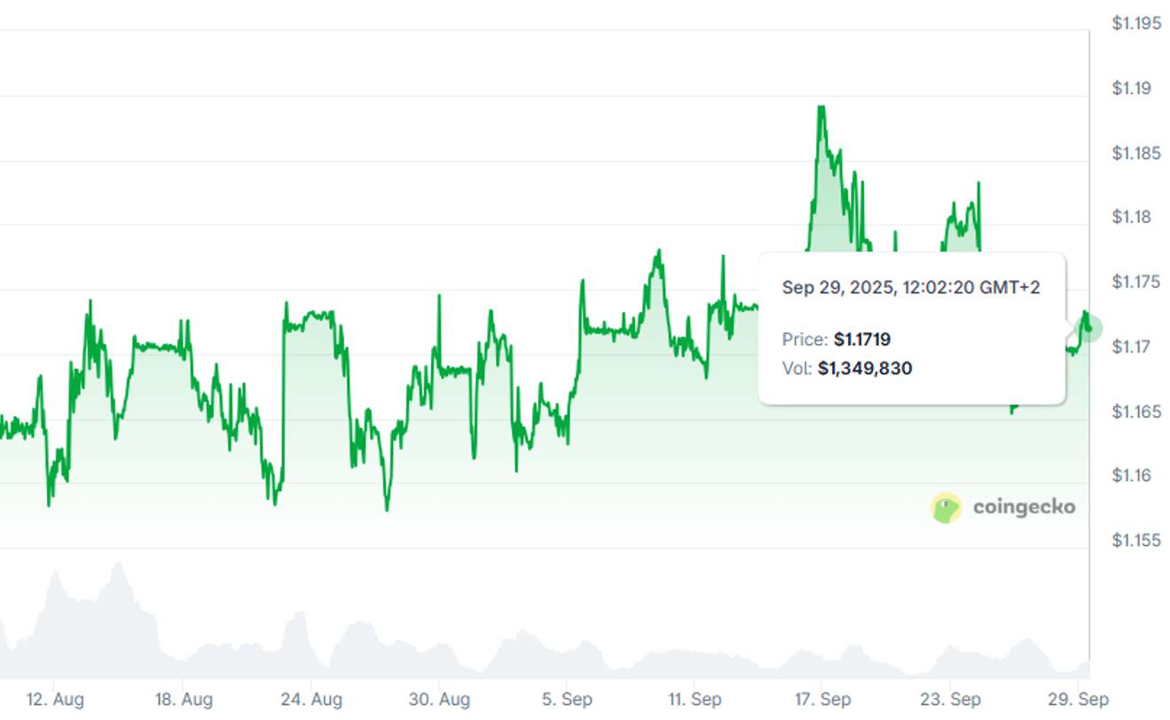EURAU/USD