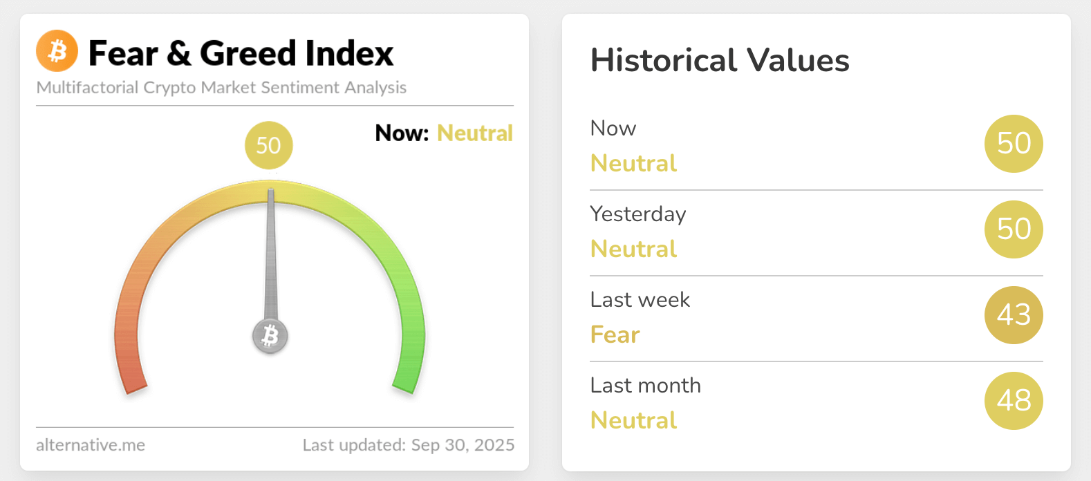 fear & greed index