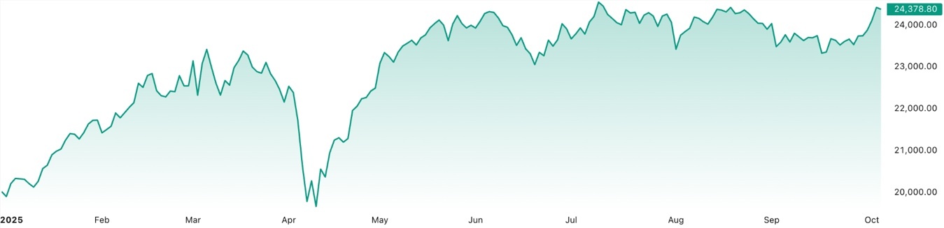 SAP-Aktienperformance 2025 YTD