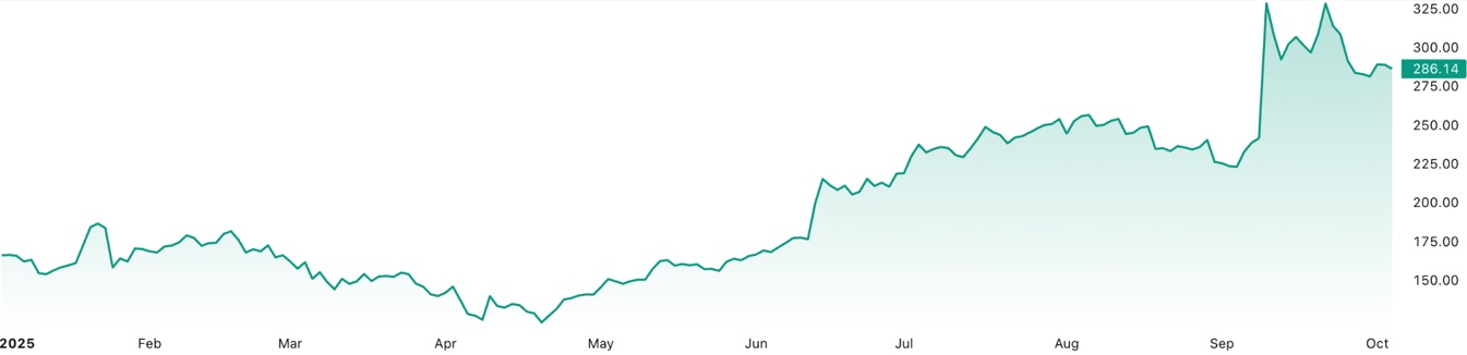 chart