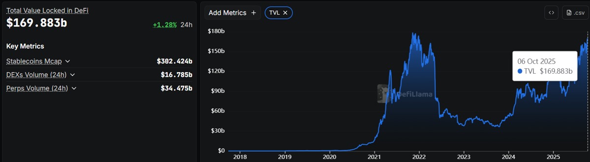 total value locked in defi
