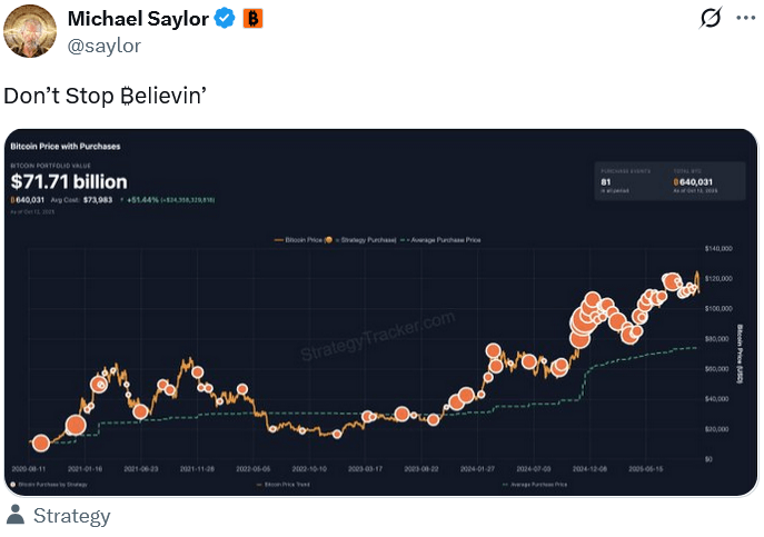 Michael Saylor ออกมาโพสส่งสัญญาณเป็นนัยๆ ว่าอาจจะแอบช้อนเพิ่ม