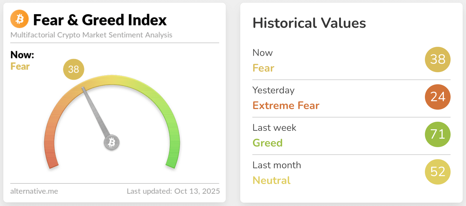 fear & greed index