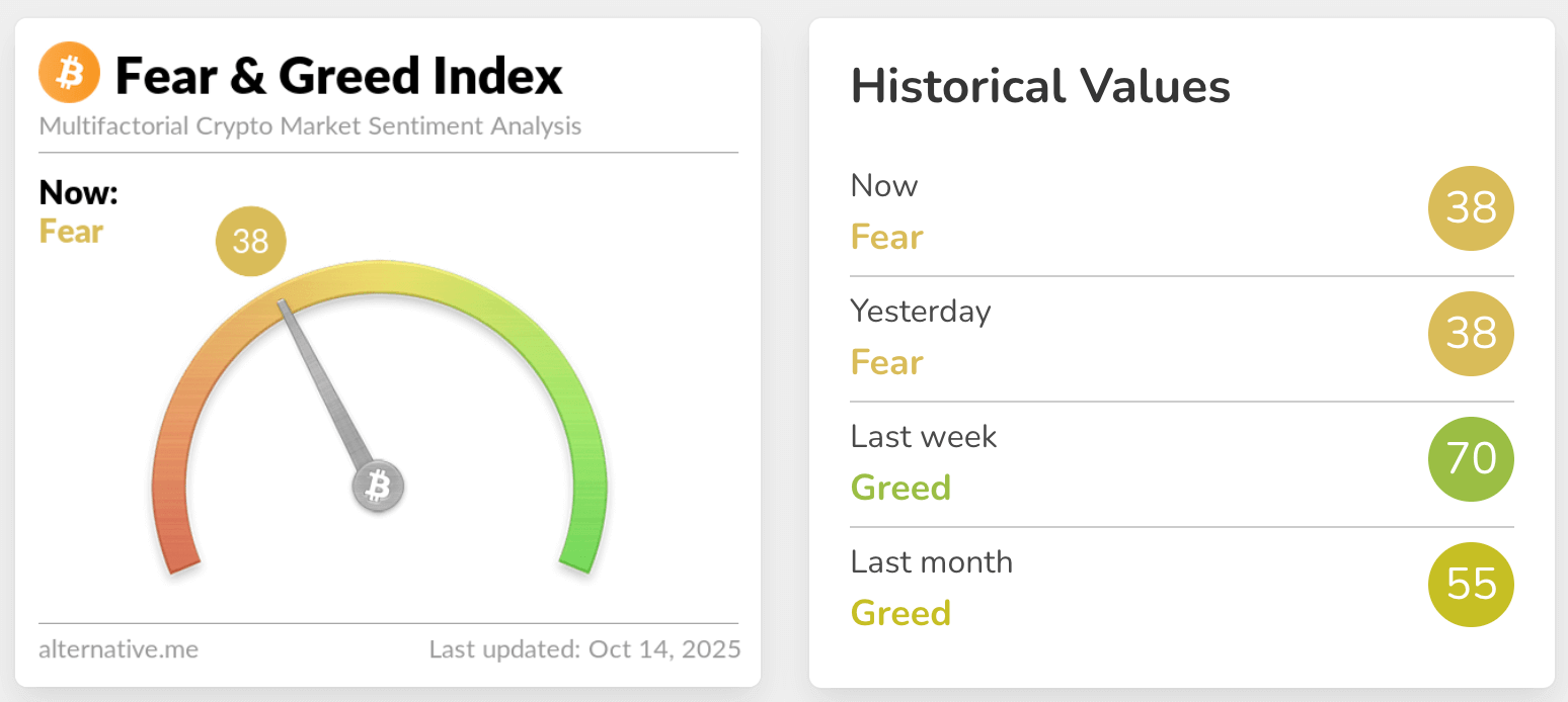 fear & greed index