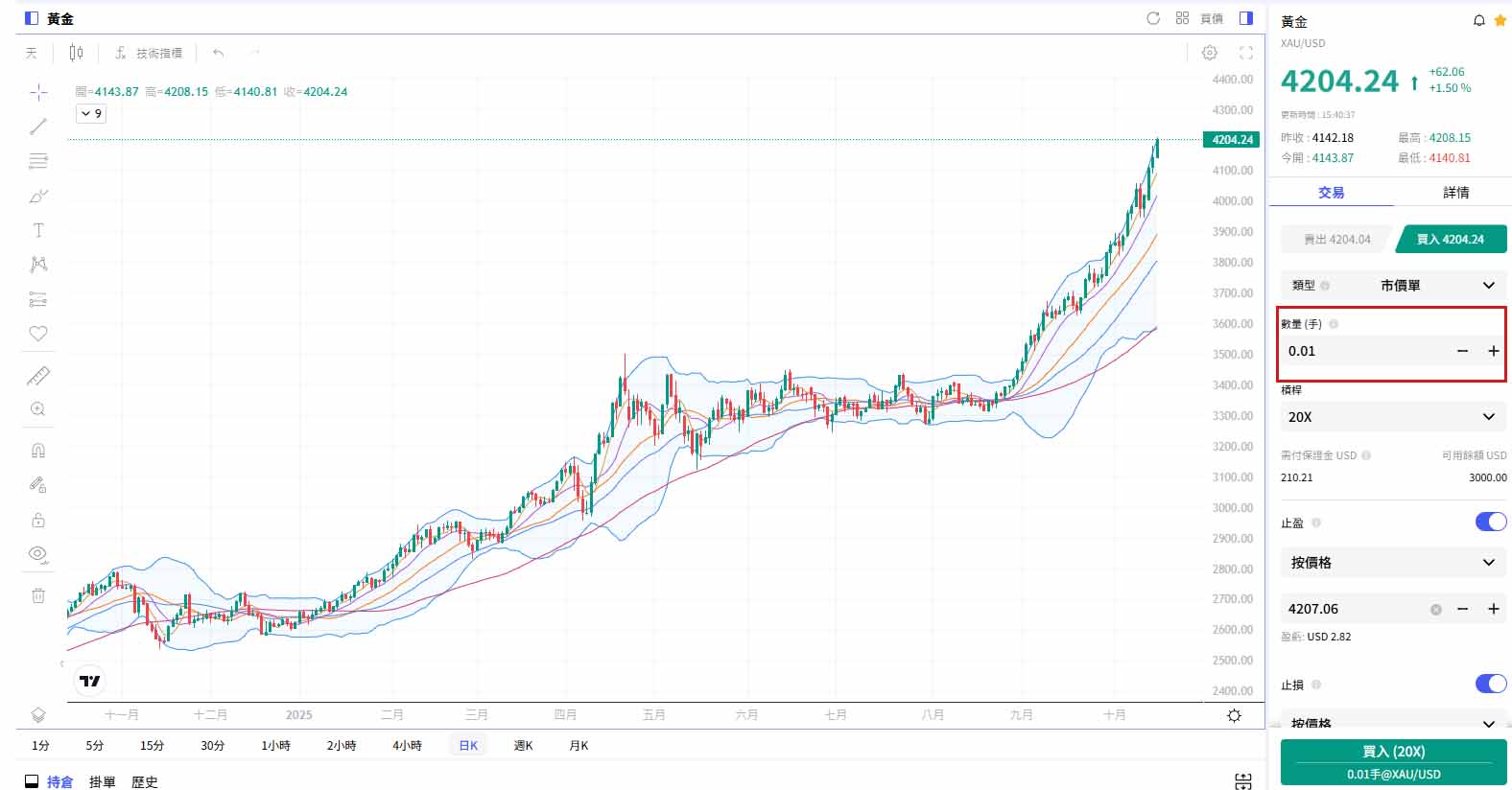 黃金交易 黃金交易