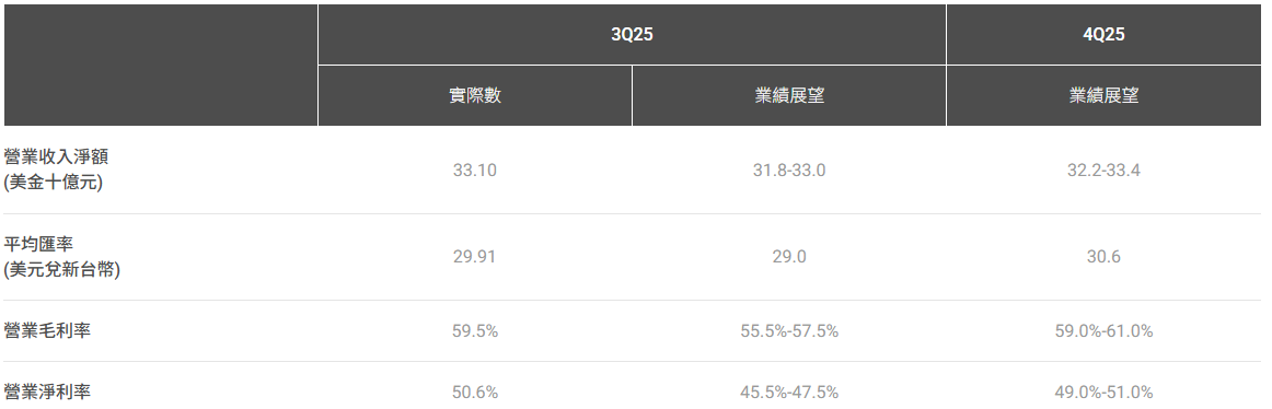台积电业绩展望