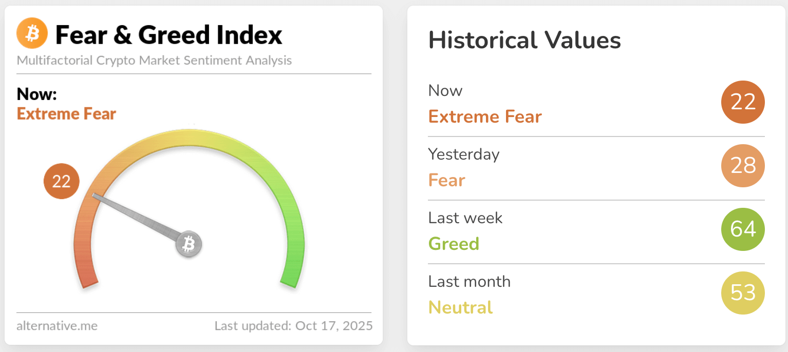 fear & greed index