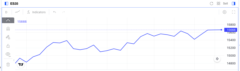 Precio del ibex35 Precio del ibex35