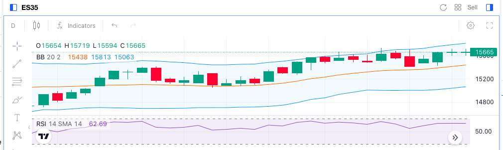 Precio del ibex 35 Precio del ibex 35