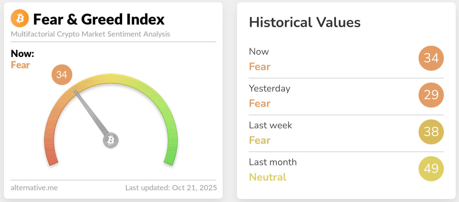 fear & greed index