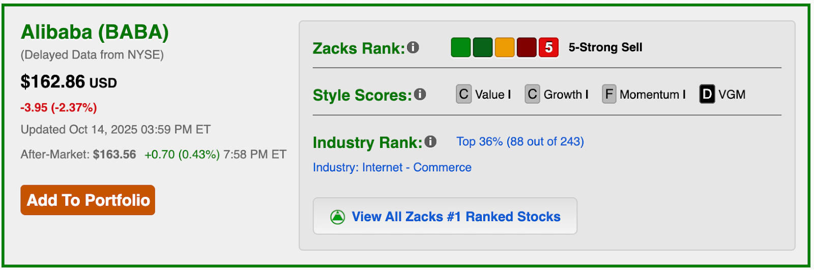 รายละเอียดของสิ่งที่บ่งชี้เกี่ยวกับ Alibaba (BABA) รายละเอียดของสิ่งที่บ่งชี้เกี่ยวกับ Alibaba (BABA)