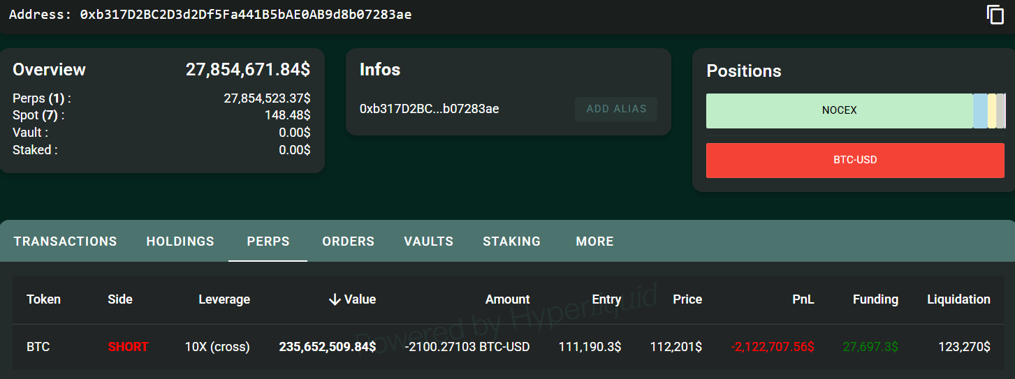 วาฬรายใหญ่เปิด Short อีกกว่า $235 ล้าน 