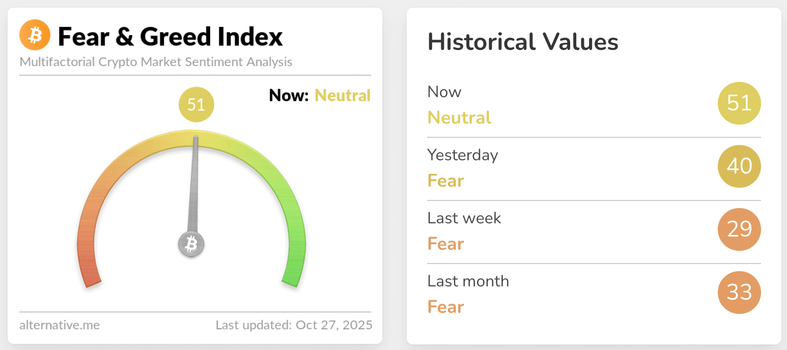 fear & greed index fear & greed index