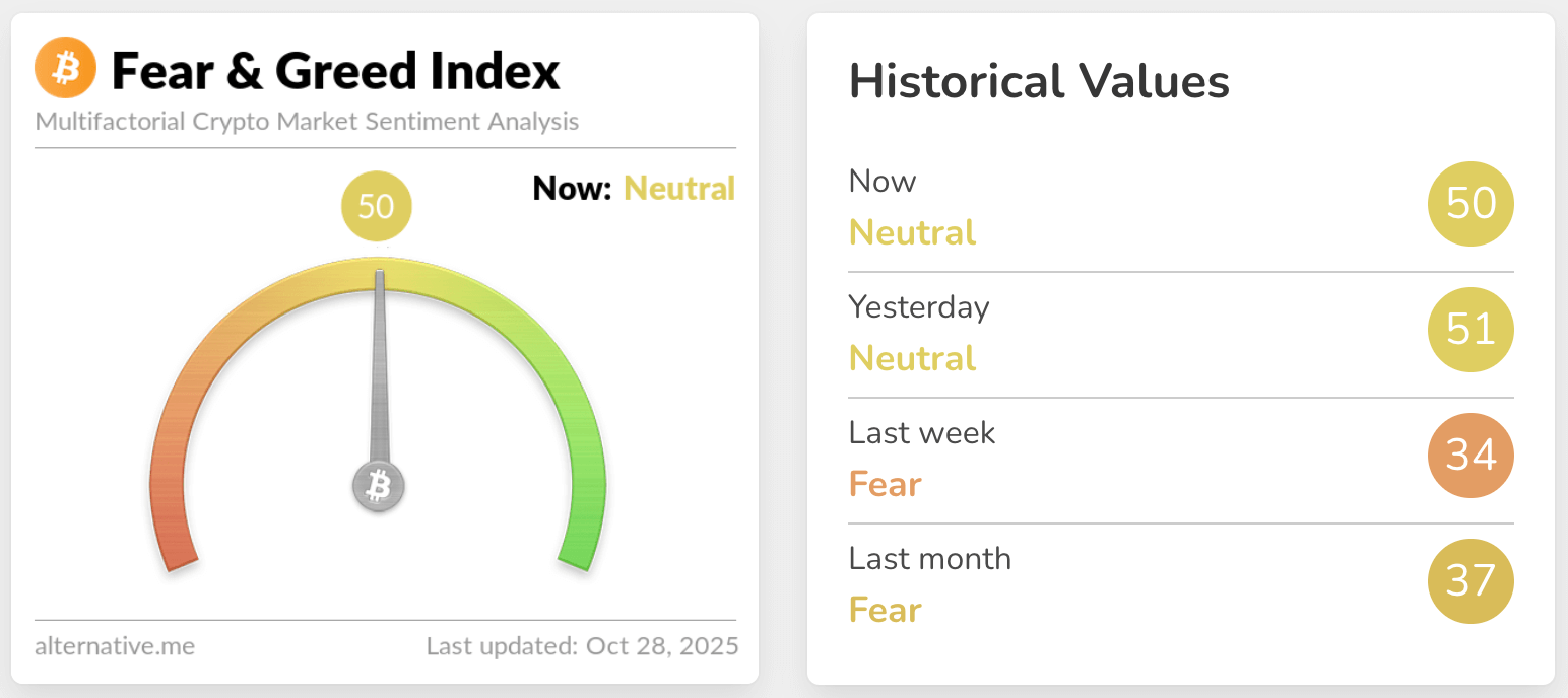 fear & greed index fear & greed index