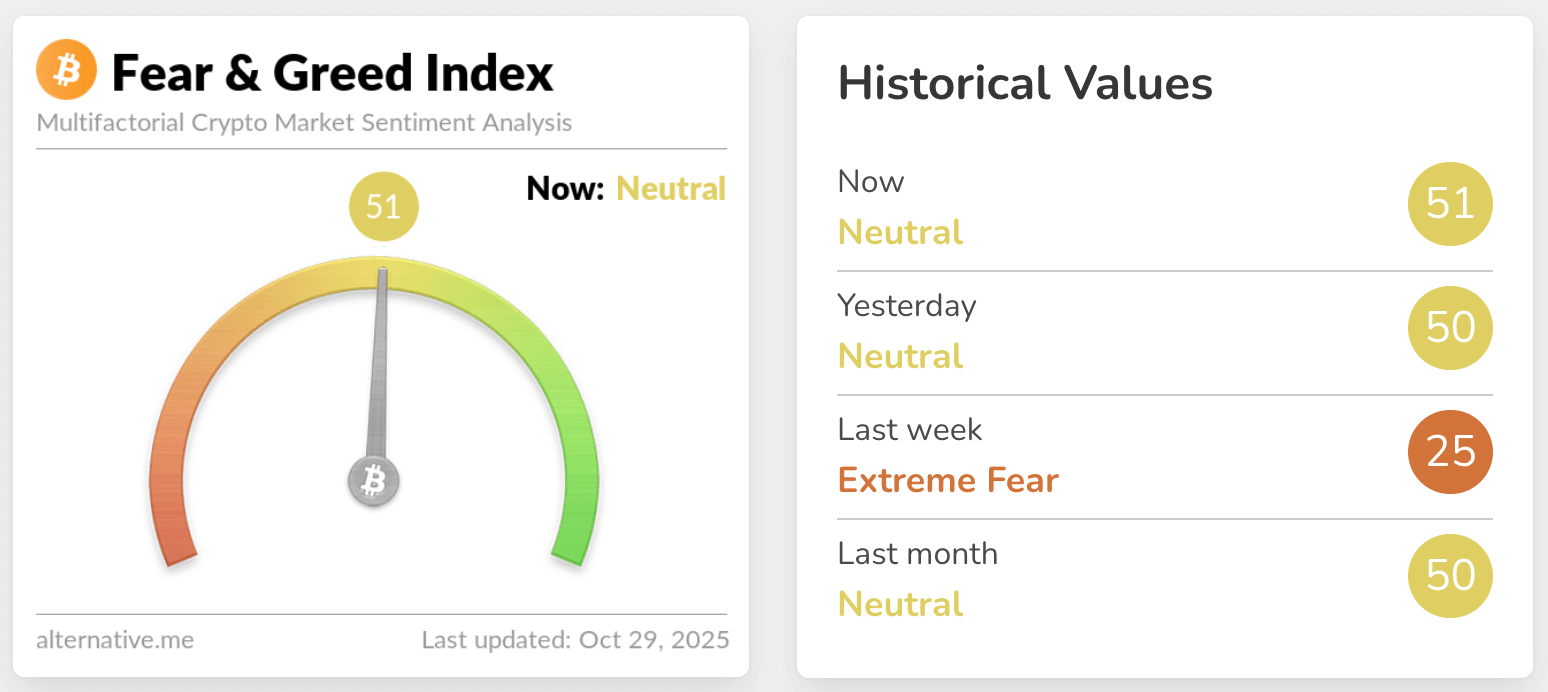 fear & greed index