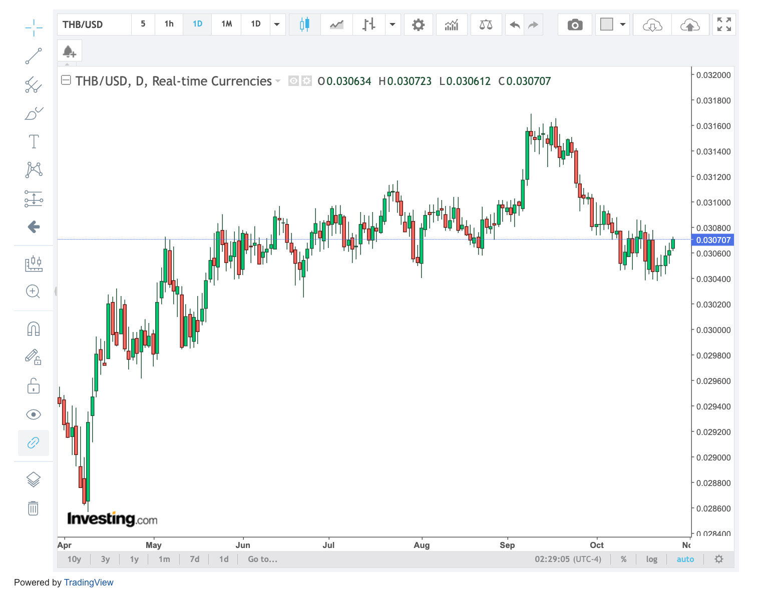 วิเคราะห์แนวโน้มค่าเงินบาทปี 2025 วิเคราะห์แนวโน้มค่าเงินบาทปี 2025