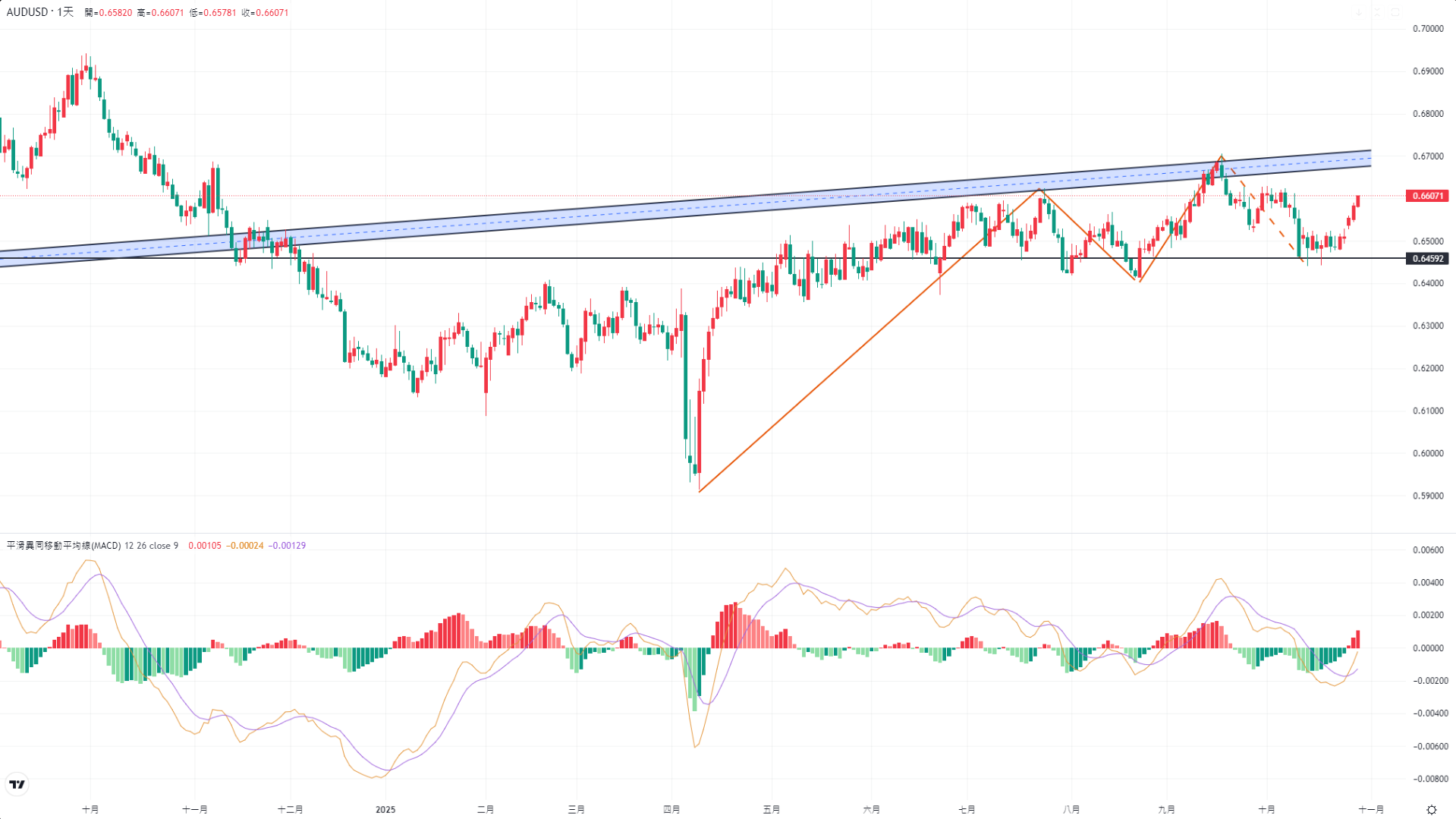 17617197368356 17617197368356