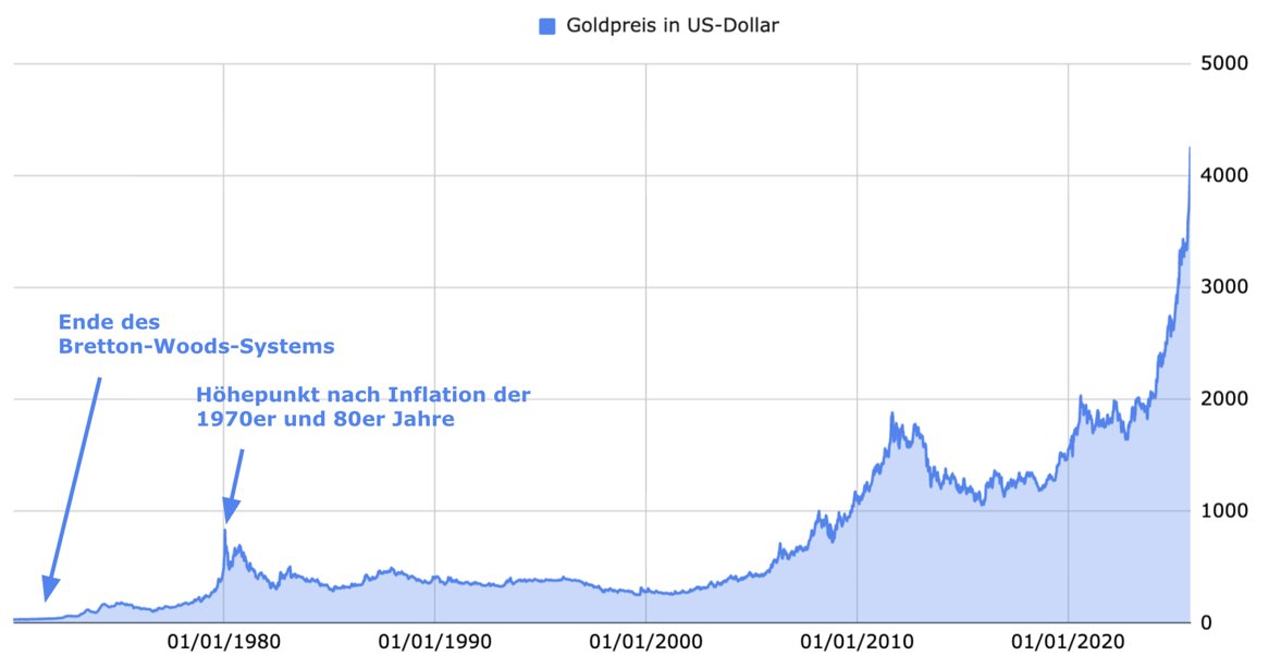 Goldpreis in us dollar