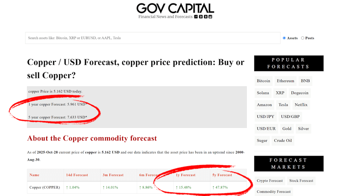 ทองแดงมีโอกาสโตอีกเกือบ 50% ในอีก 5 ปี