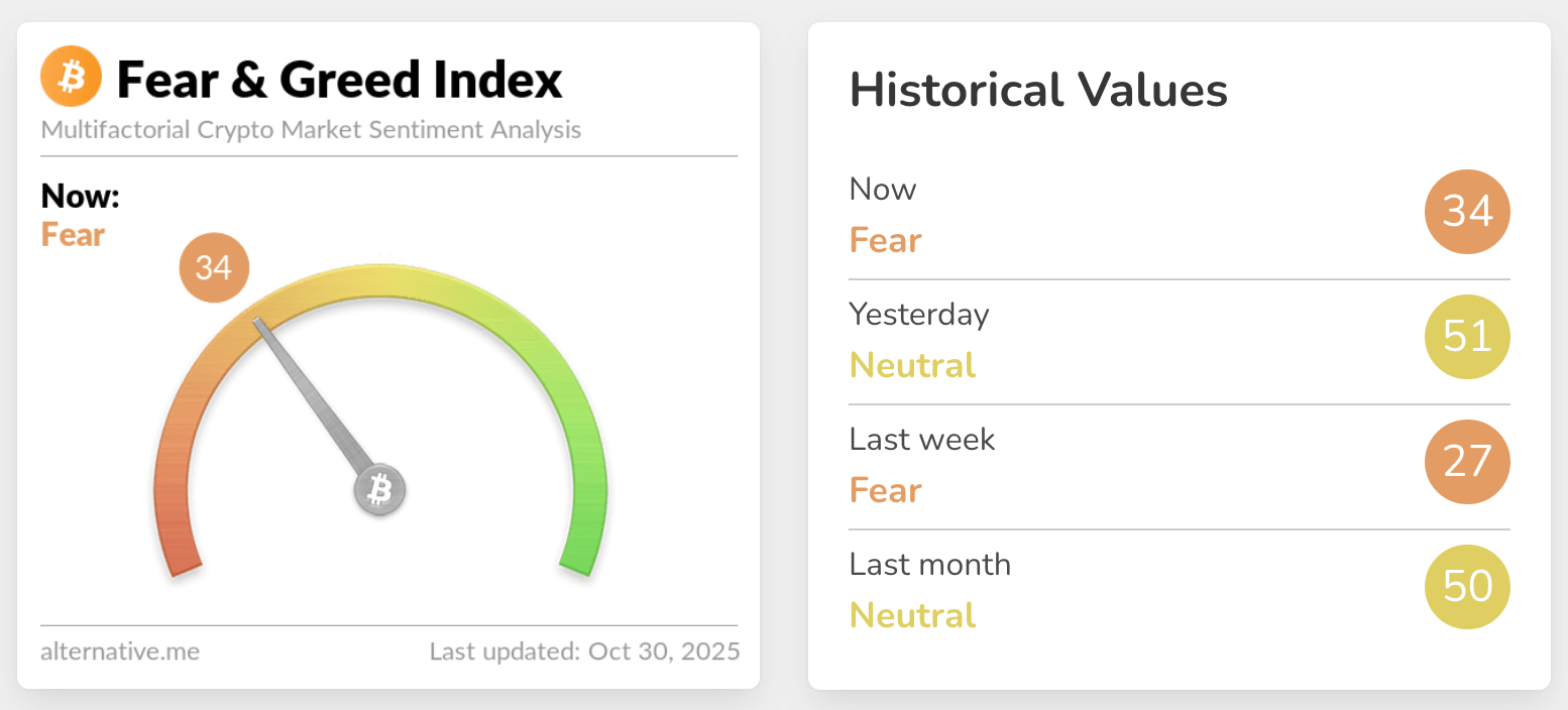 fear & greed index