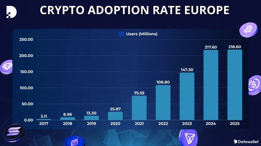 crypto adoption rate Europe crypto adoption rate Europe